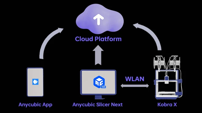 ‌Privacy Protection‌Seamless switching between IoT cloud platform and WLAN modes with dual-layer security to safeguard your data privacy.